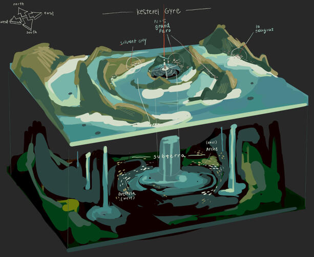 Commission Work: Faolan Character Design