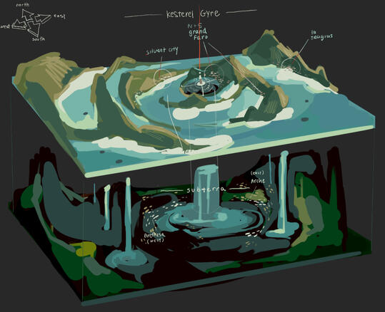 Faolan Map Concept