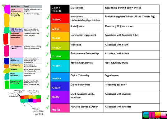 Color Coding by Calista Yeoh